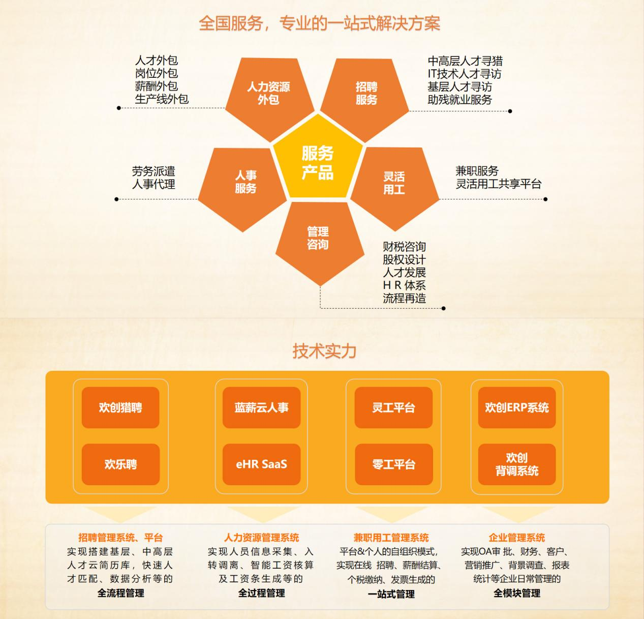 米兰(中国)集团